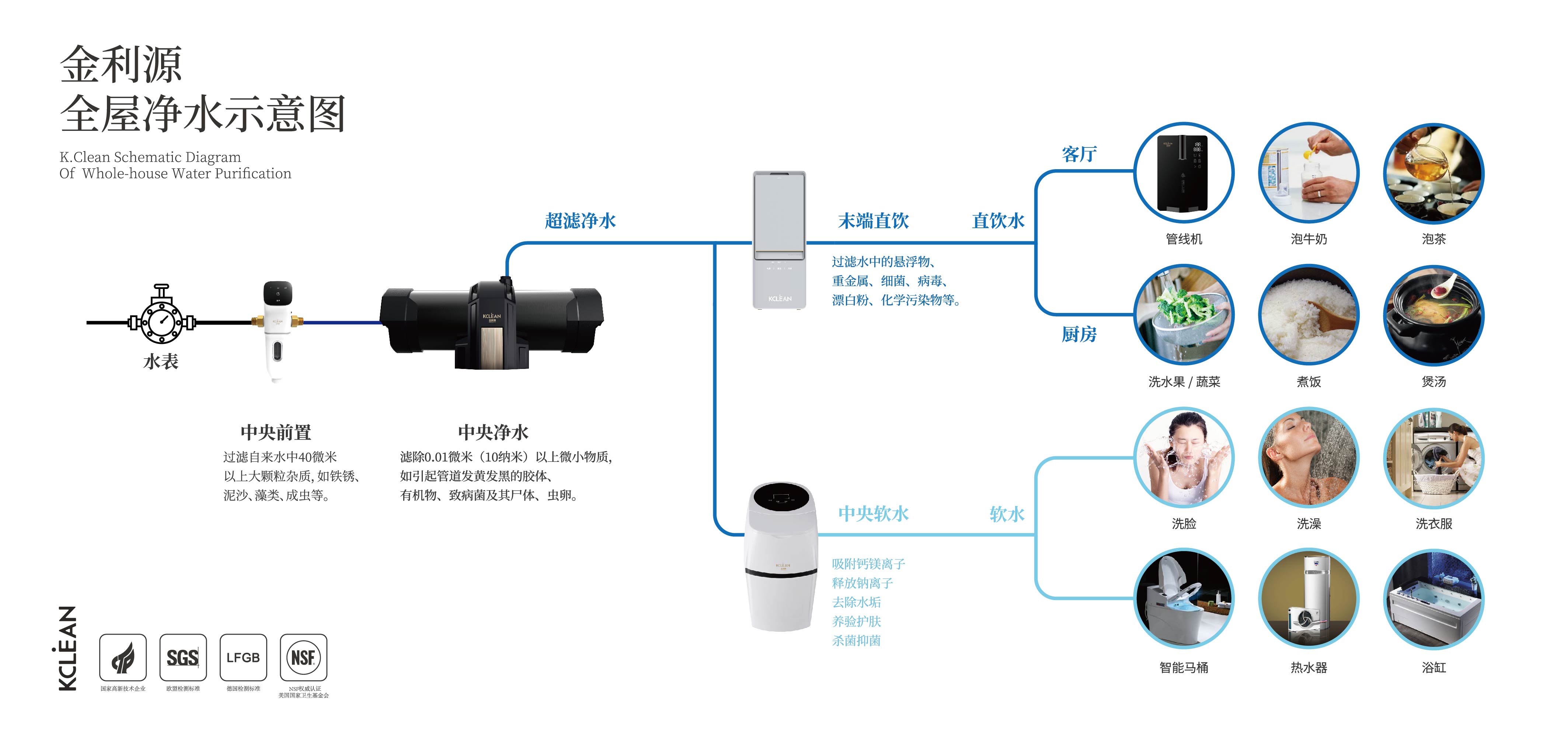 金利源，金利源凈水器，全屋凈水器品牌，凈水器十大品牌，凈水器代理，凈水器加盟，凈水器廠家，凈水器招商,全屋凈水器,全屋凈水