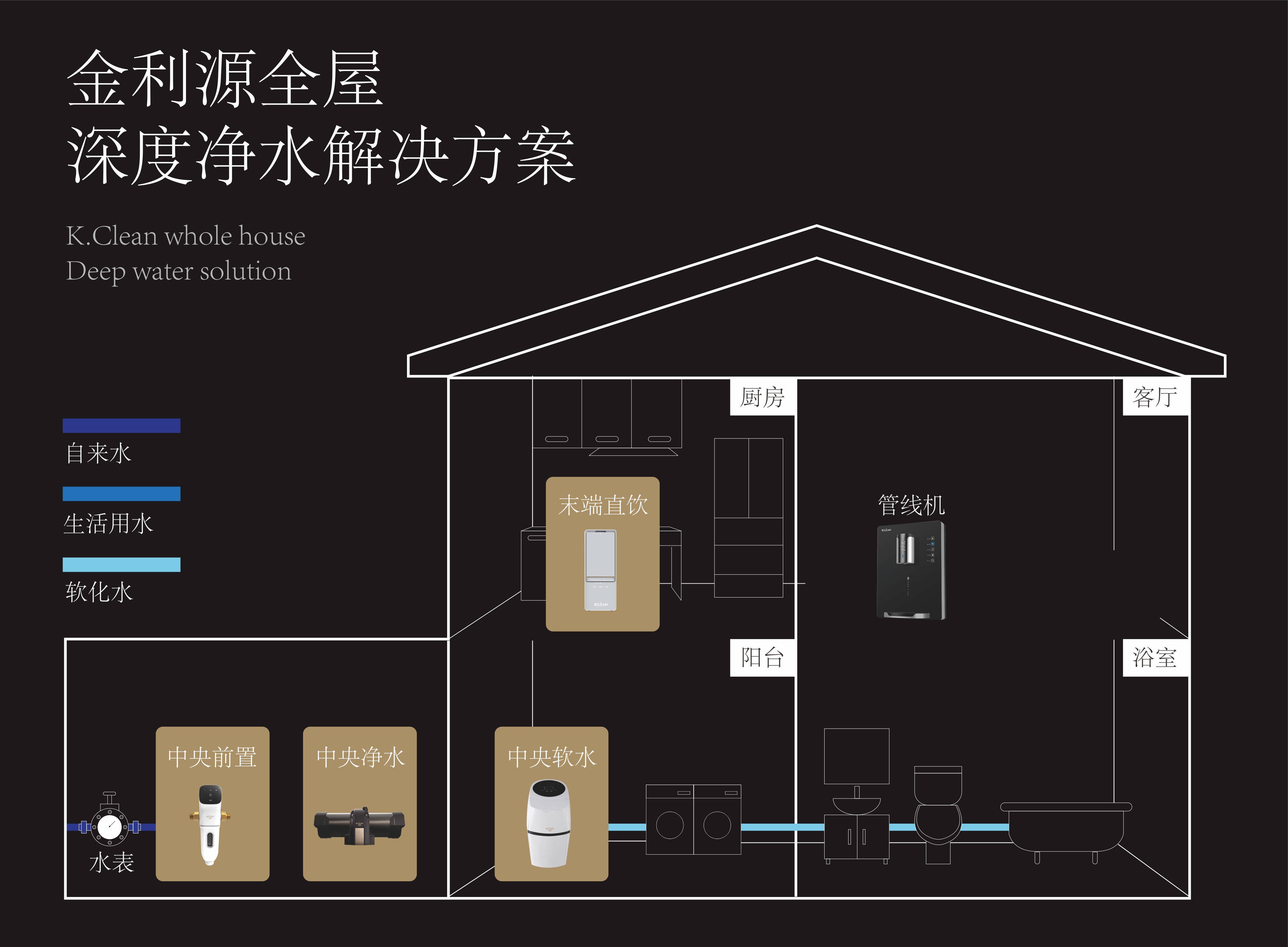 金利源：到底裝幾個凈水器，才能被稱為全屋凈水？