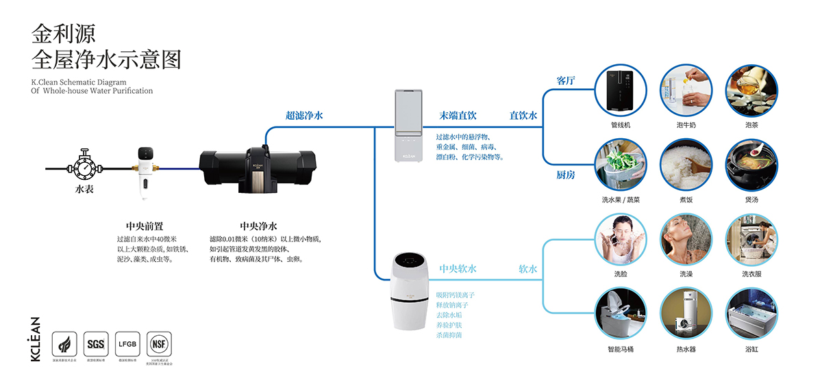 金利源，金利源凈水器，全屋凈水器品牌，凈水器十大品牌，凈水器代理，凈水器加盟，凈水器廠家，全屋凈水