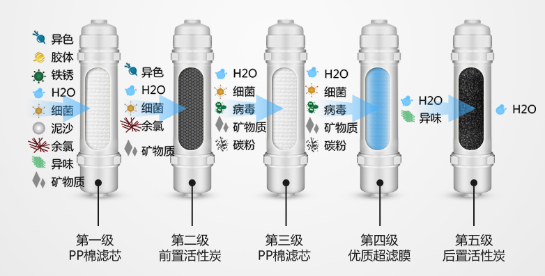 金利源，金利源凈水器，凈水器品牌，家用凈水器品牌，凈水器十大品牌，凈水器代理，凈水器加盟，凈水器廠家，凈水機，家用凈水器