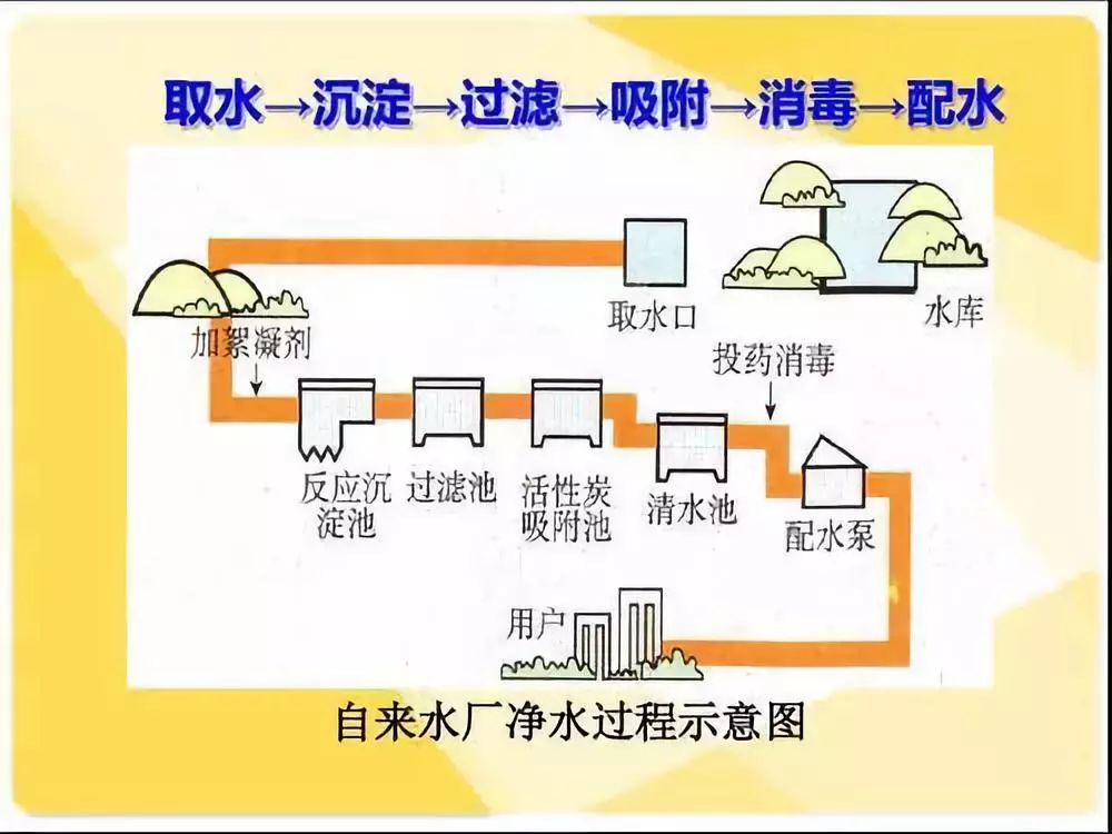 金利源，金利源凈水器，凈水器品牌，家用凈水器品牌，凈水器十大品牌，凈水器代理，凈水器加盟，凈水器廠家，凈水機，家用凈水器